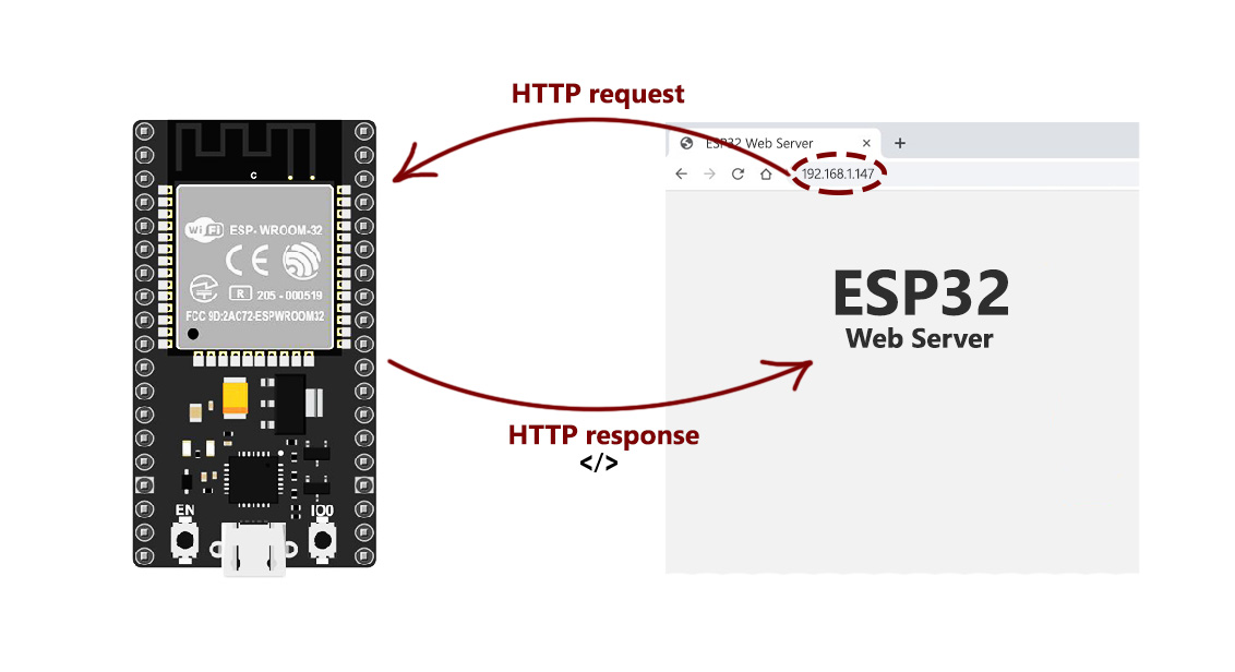 Image Encryption