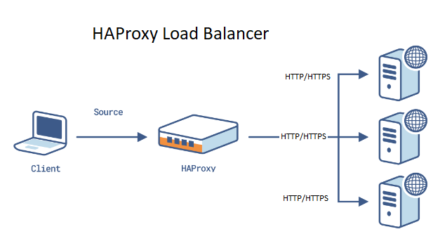 Image Haproxy